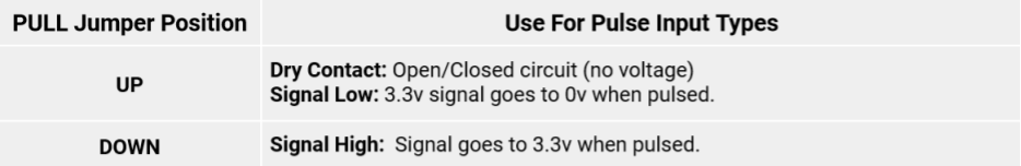 MicroEdge - Configuration - Pulse Type Select Jumpers Table.png